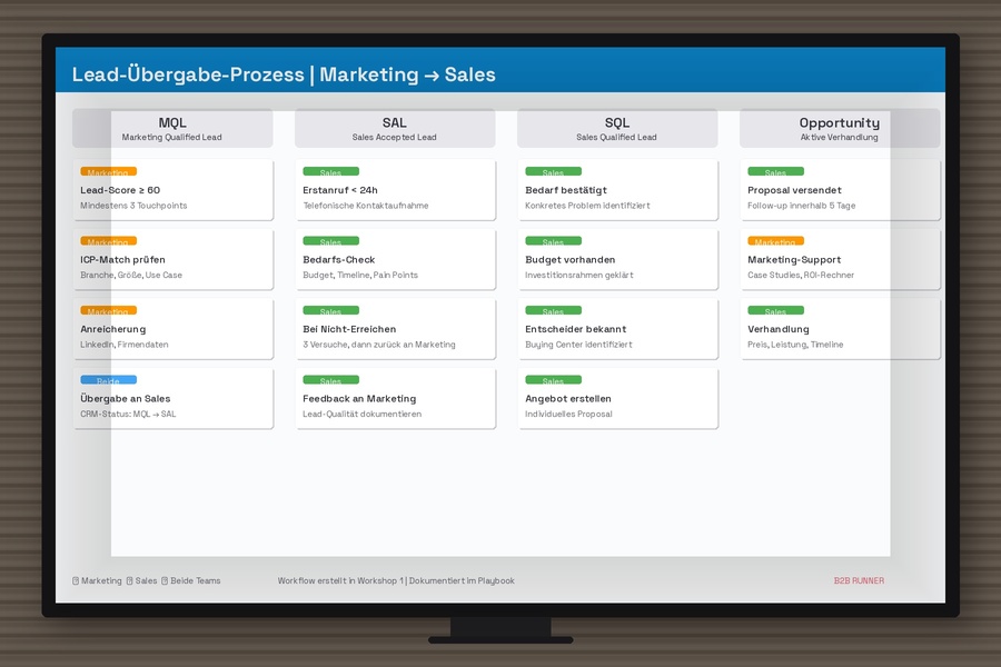 Kanban-Board für die Leadbearbeitung