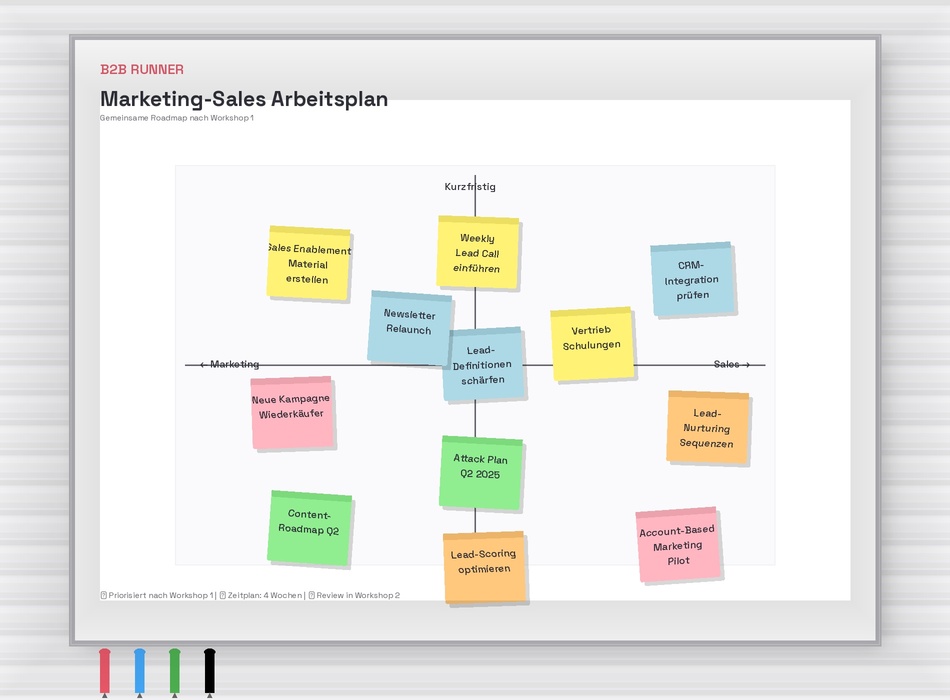 Ideen-Matrix Sales/Marketing