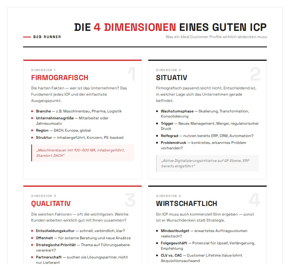 Die 4 Dimensionen eines guten ICP