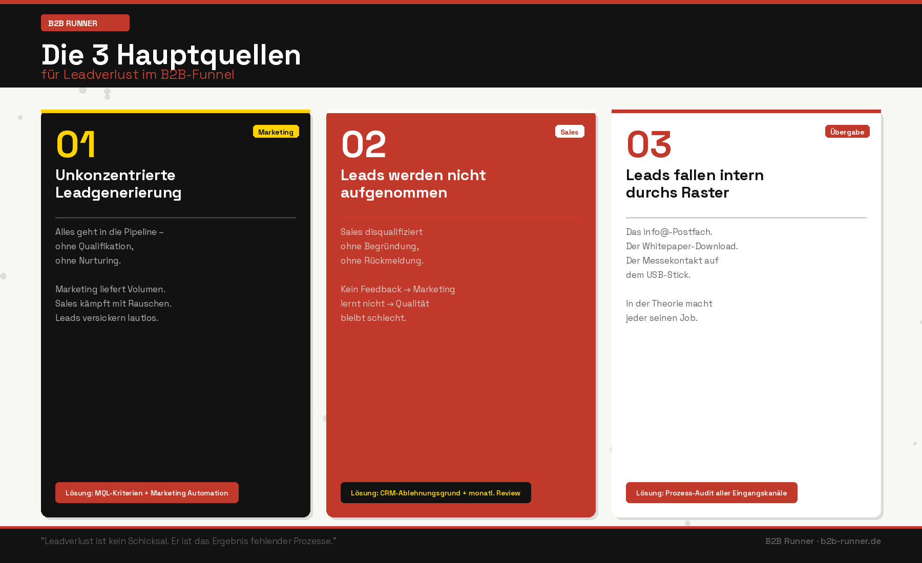 3 Quellen für Leadverlust