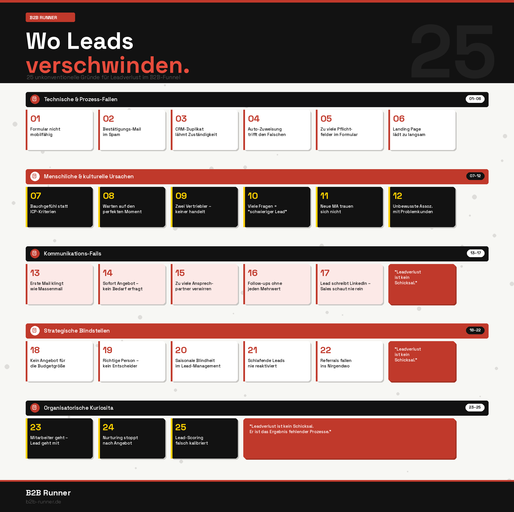 25 Gründe, warum Leads verschwinden