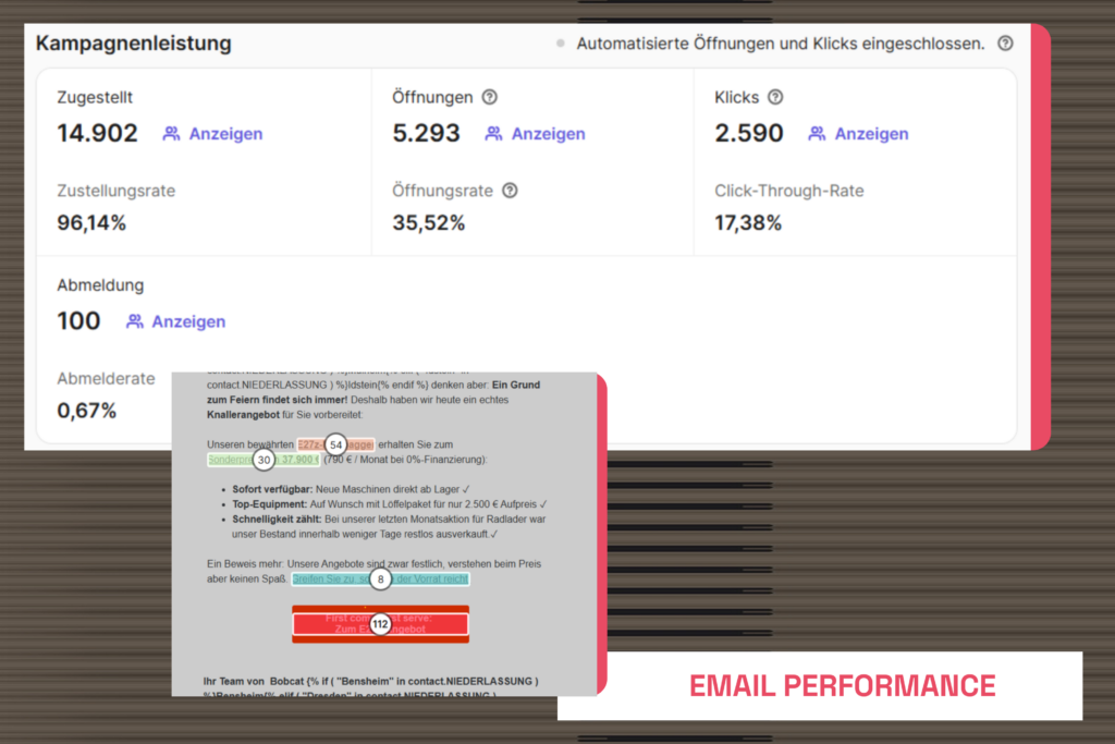 Dashboards mit typischen KPIs für B2B Newsletter