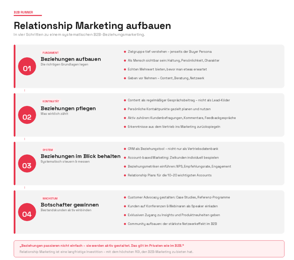 Schritte für den Aufbau eines Relationship Marketings