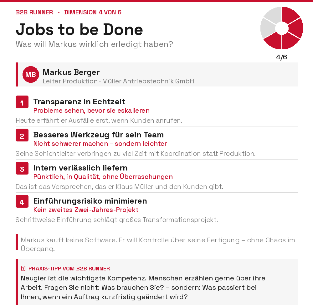 Die Jobs to be done einer Buyer Persona
