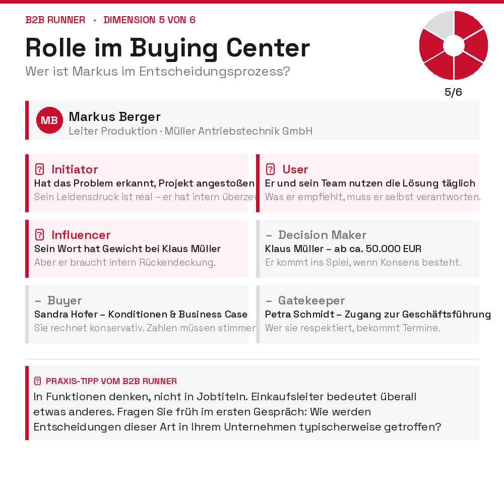 Buyer Persona und Buying Center