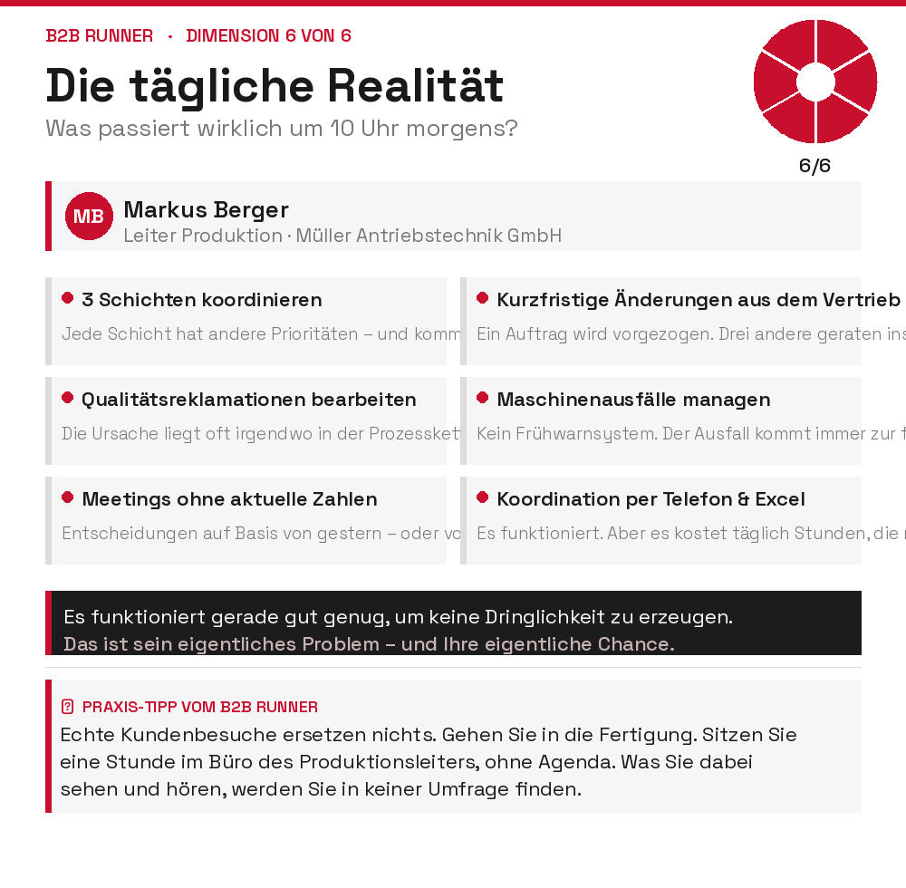 Die tägliche Realität im Leben einer Buyer Persona
